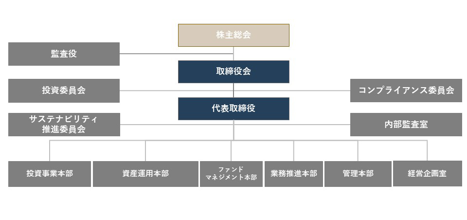 EGW Organization Chart