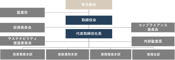 EGW Organization chart